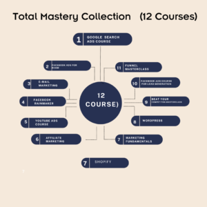 Total mastery Collection ( 12 Course )